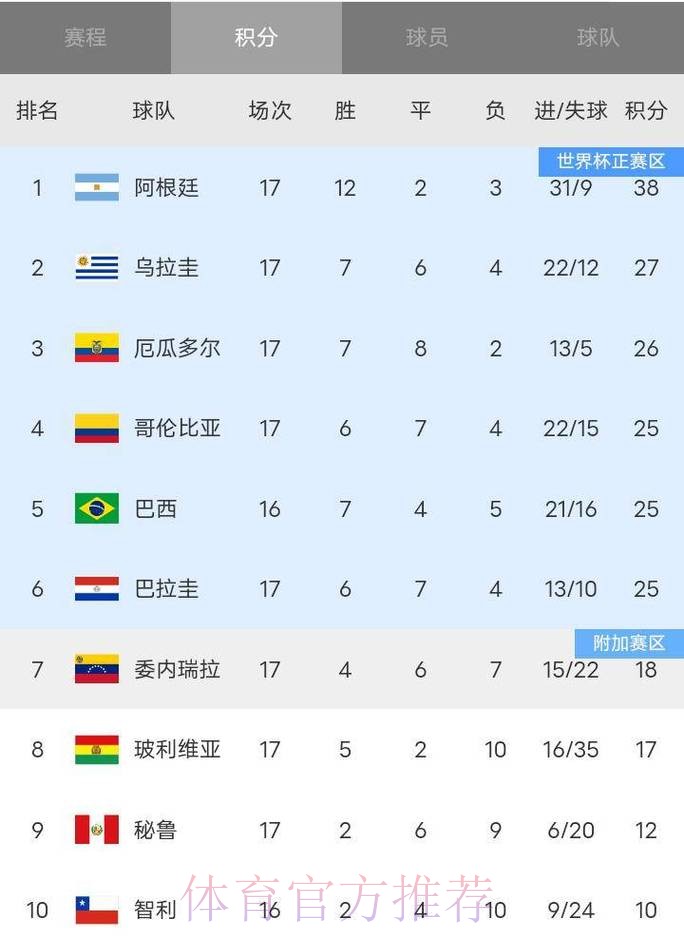 2026世界杯积分榜免费 2026世界杯积分榜免费