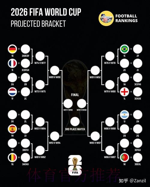 2026世界杯比分方法