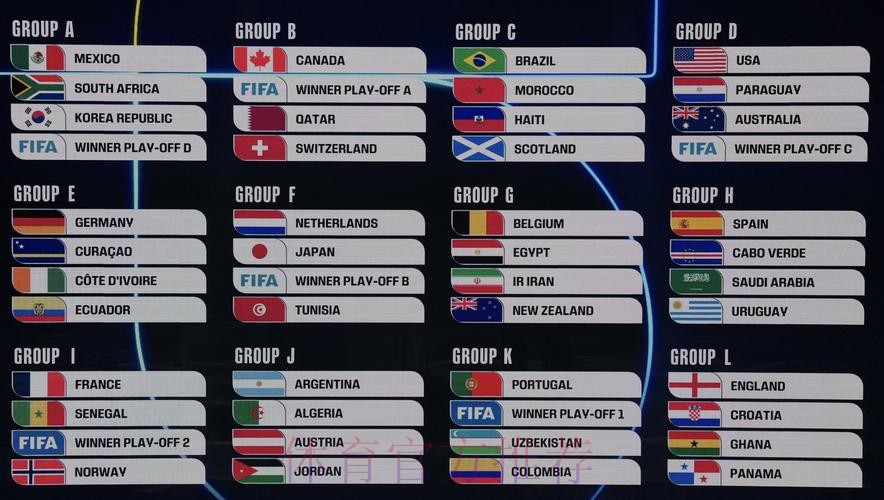 2026美加墨世界杯加拿大赛制 2026美加墨世界杯加拿大赛制