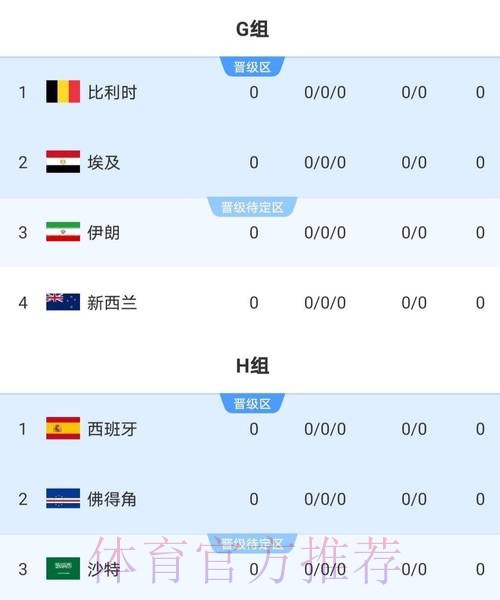 2026世界杯比分下载