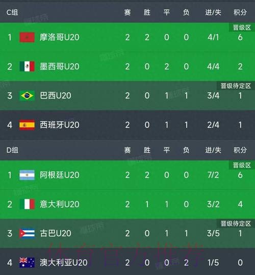 世界杯积分榜哪里可以看