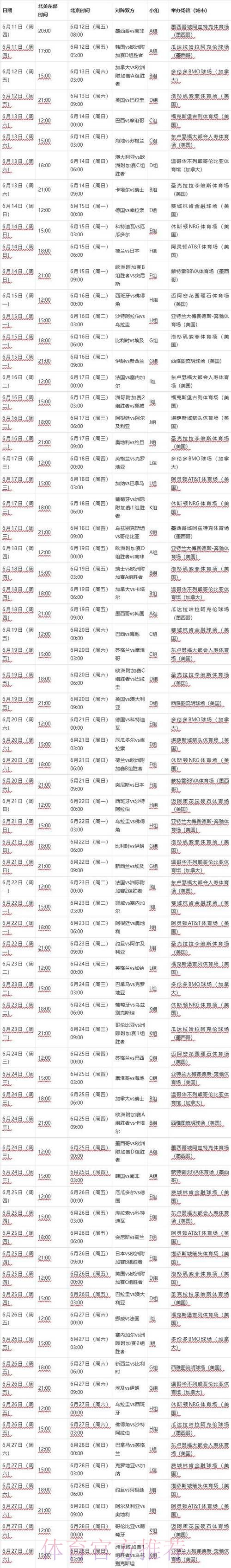 2026世界杯比分预测几点开始