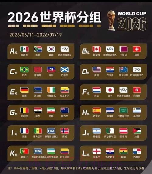 2026美加墨世界杯阵容分析网站