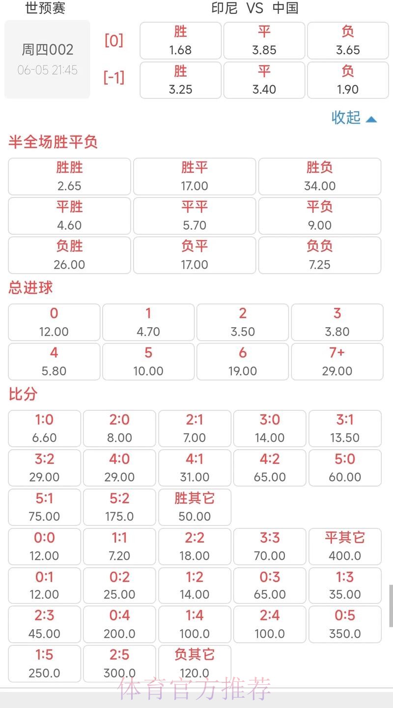 2026世界杯投注:历史赔率趋势深度解读
